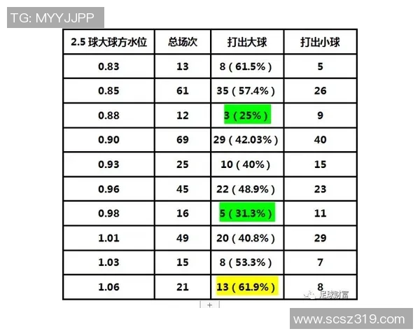 外围足球分析:05盘口解读与投注策略分享 外围足球分析:05盘口解读与投注策略分享